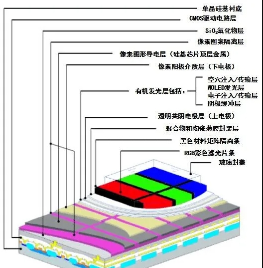 Micro OLED技术.png Micro OLED技术.png
